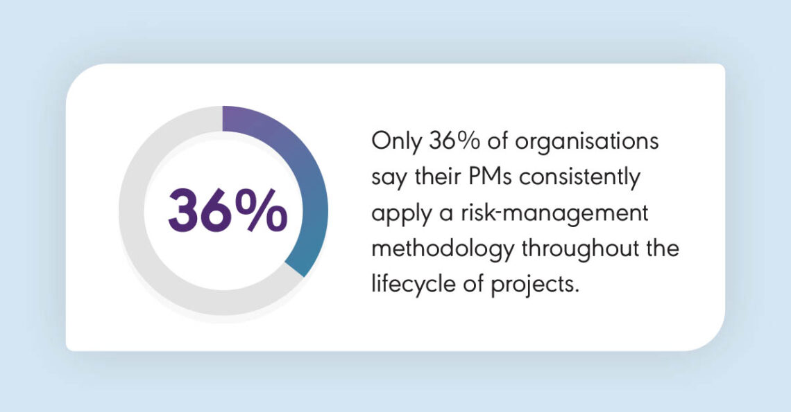 Risk management infographic