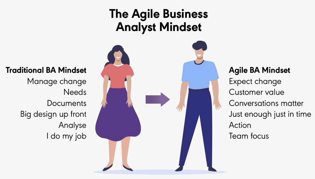 The Agile Business Analyst Mindset