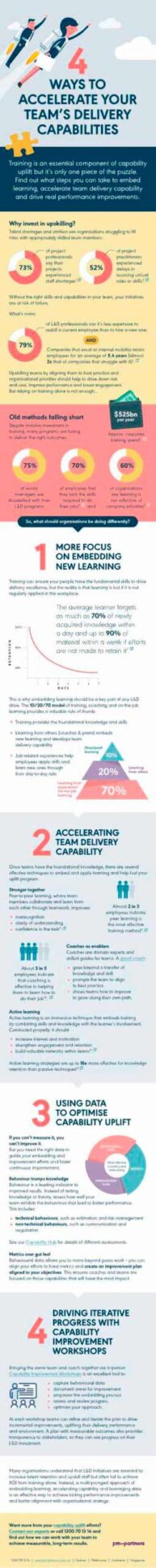 4 ways to accelerate your team's delivery capabilities infographic