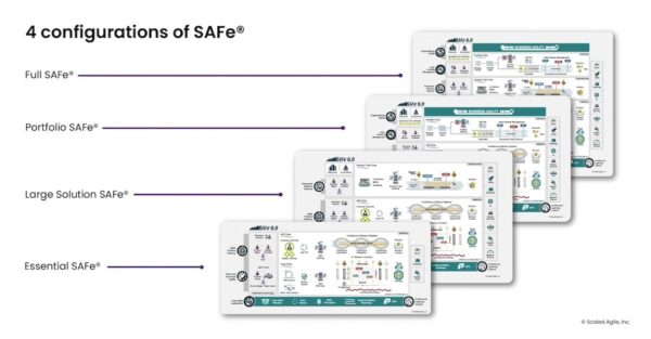 Big picture view graphic of each SAFe configuration